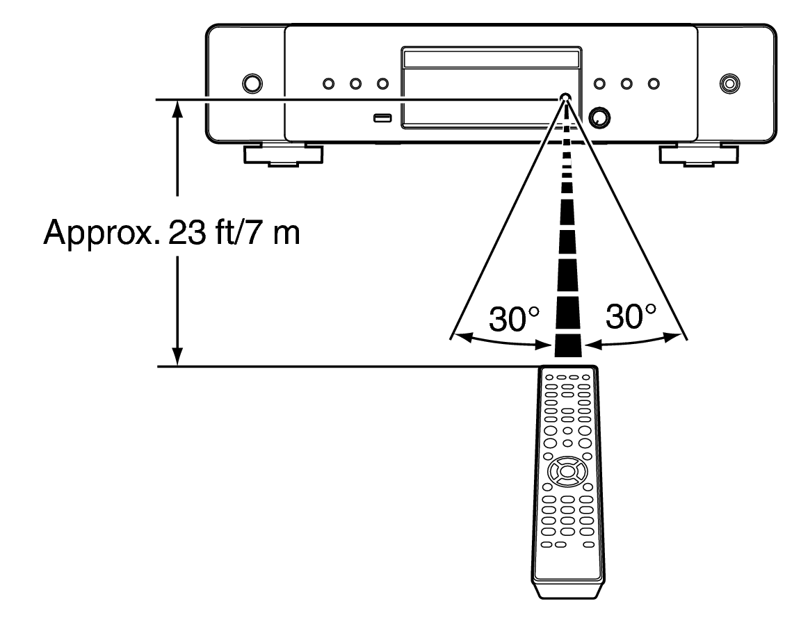 Use RC CD70U
